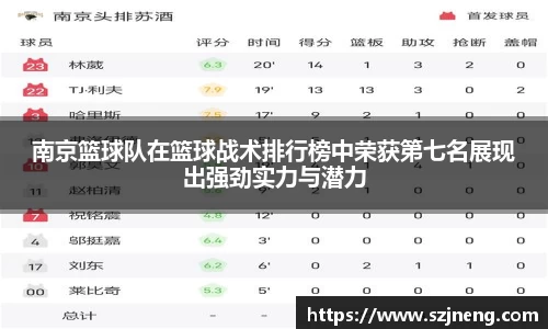 南京篮球队在篮球战术排行榜中荣获第七名展现出强劲实力与潜力