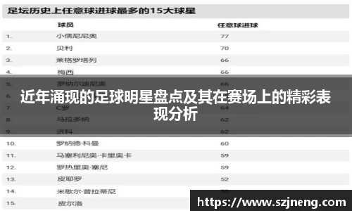 近年涌现的足球明星盘点及其在赛场上的精彩表现分析